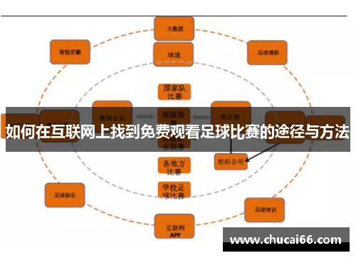 如何在互联网上找到免费观看足球比赛的途径与方法